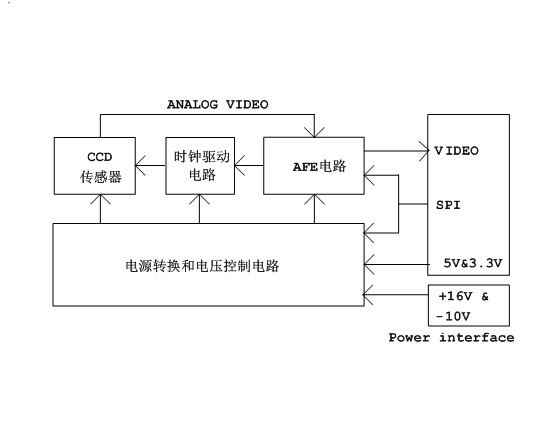 High-definition network capturing system oriented to multilane electronic police