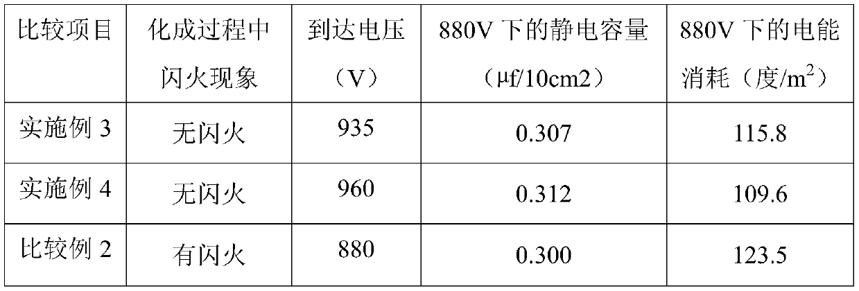 Ultrahigh-pressure formed foil forming technology for aluminum electrolytic capacitor