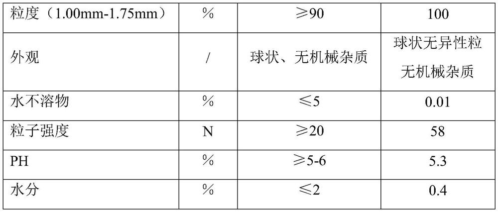 A kind of production method of high-sulfur fully water-soluble nitrate-sulfur-based nitrogen fertilizer granules