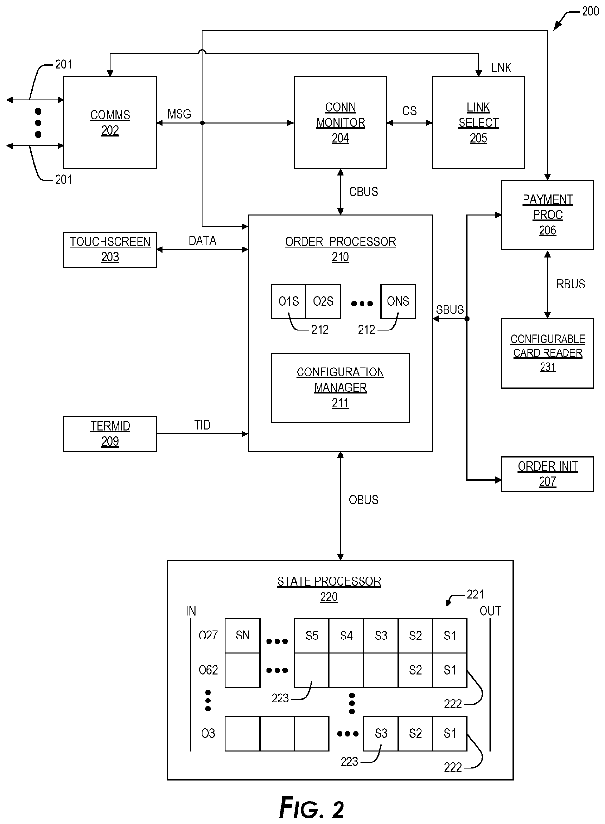 Configurable credit card device