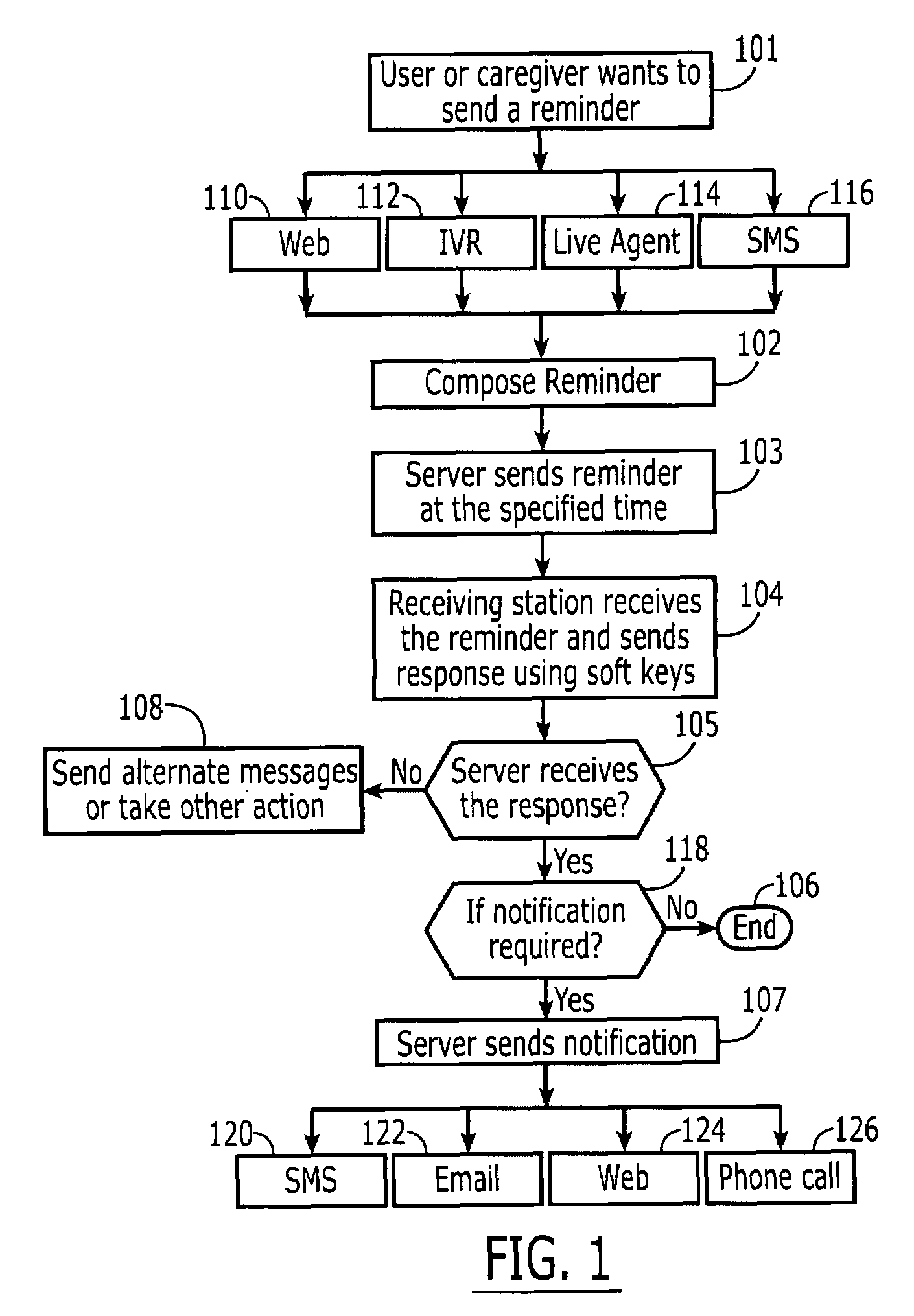 Messaging including active response feature