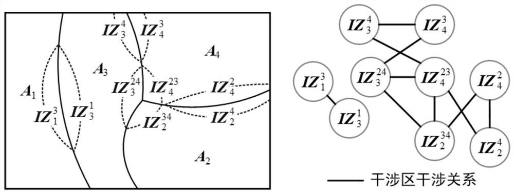 Large component collaborative machining planning method for multi-robot collision avoidance coupling planning problem