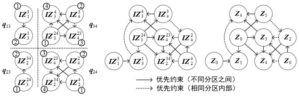 Large component collaborative machining planning method for multi-robot collision avoidance coupling planning problem