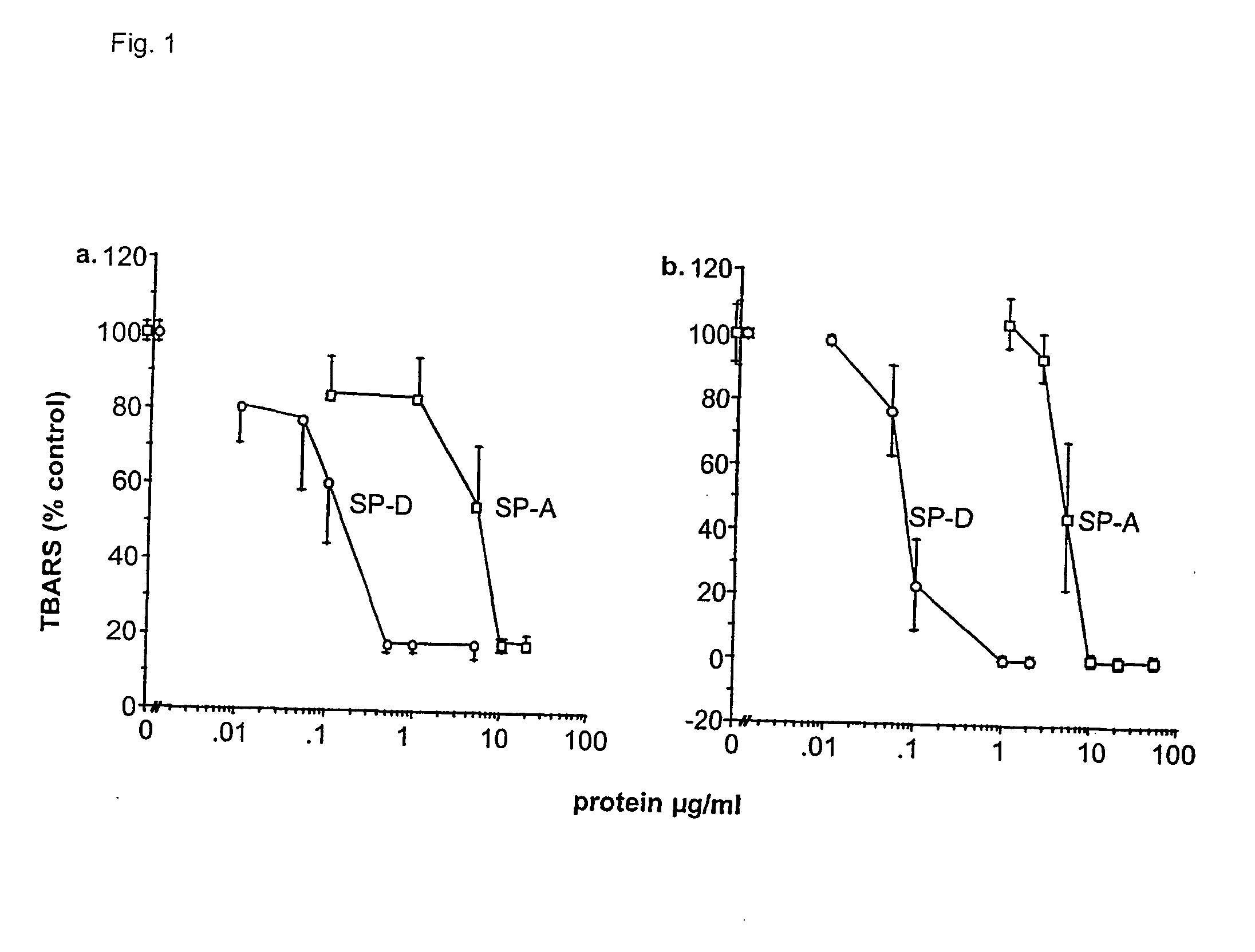 Peptides with antioxidant and antimicrobial properties