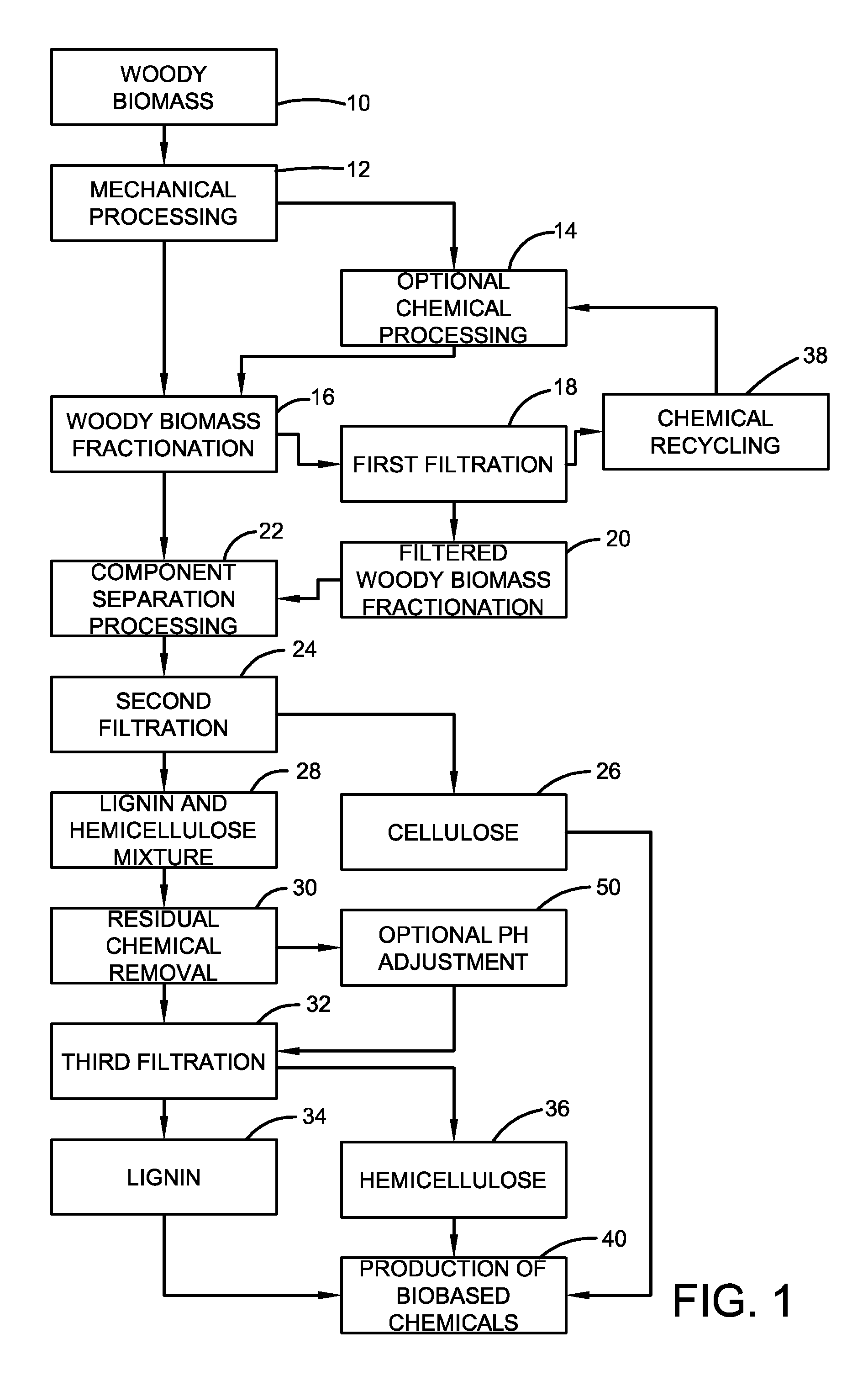 Method for producing biobased chemicals from woody biomass