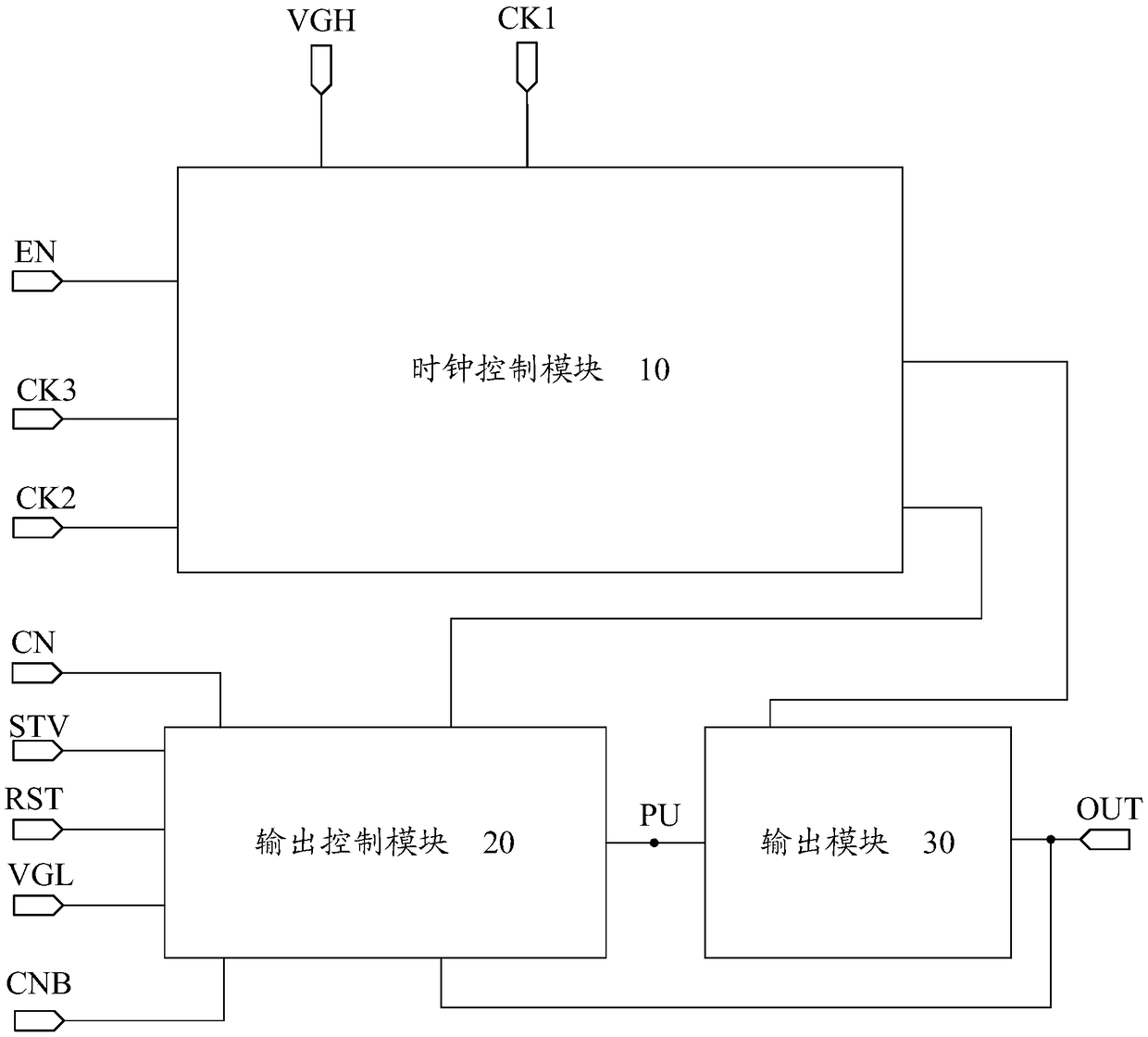 Shift register unit, driving method, gate driving circuit and display device