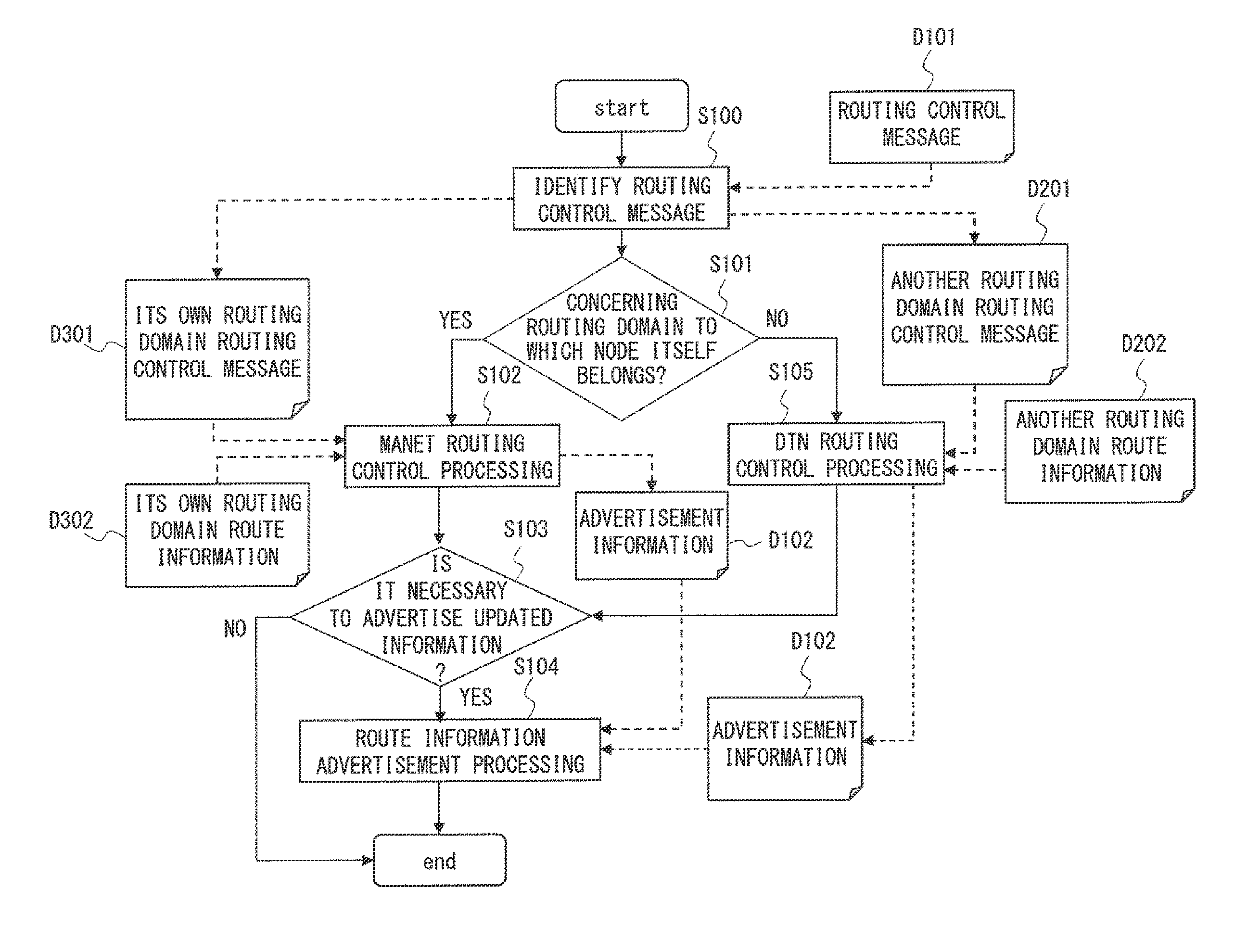 Route information exchange method, communication terminal, and non-transitory computer-readable medium storing route information exchange program