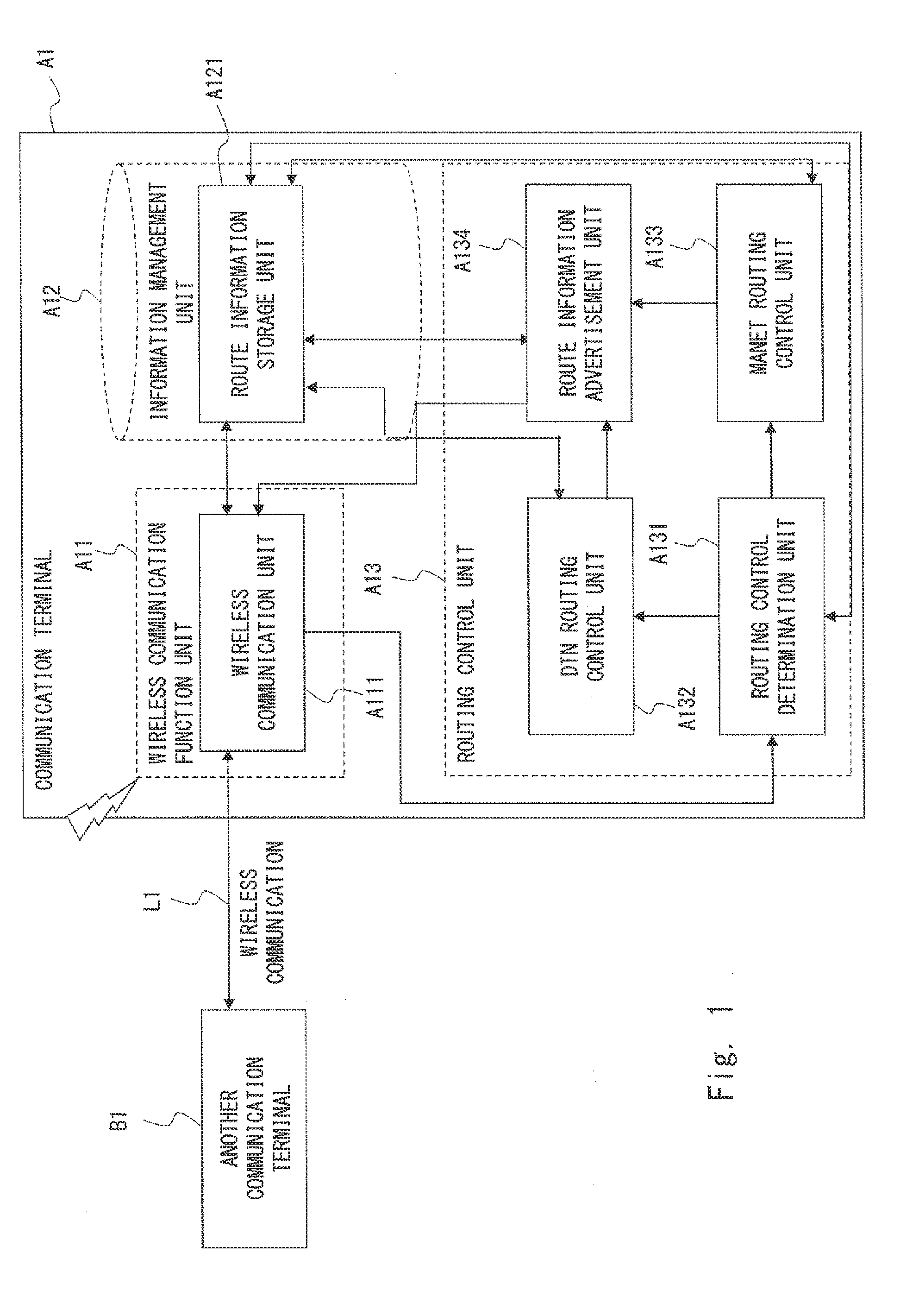 Route information exchange method, communication terminal, and non-transitory computer-readable medium storing route information exchange program