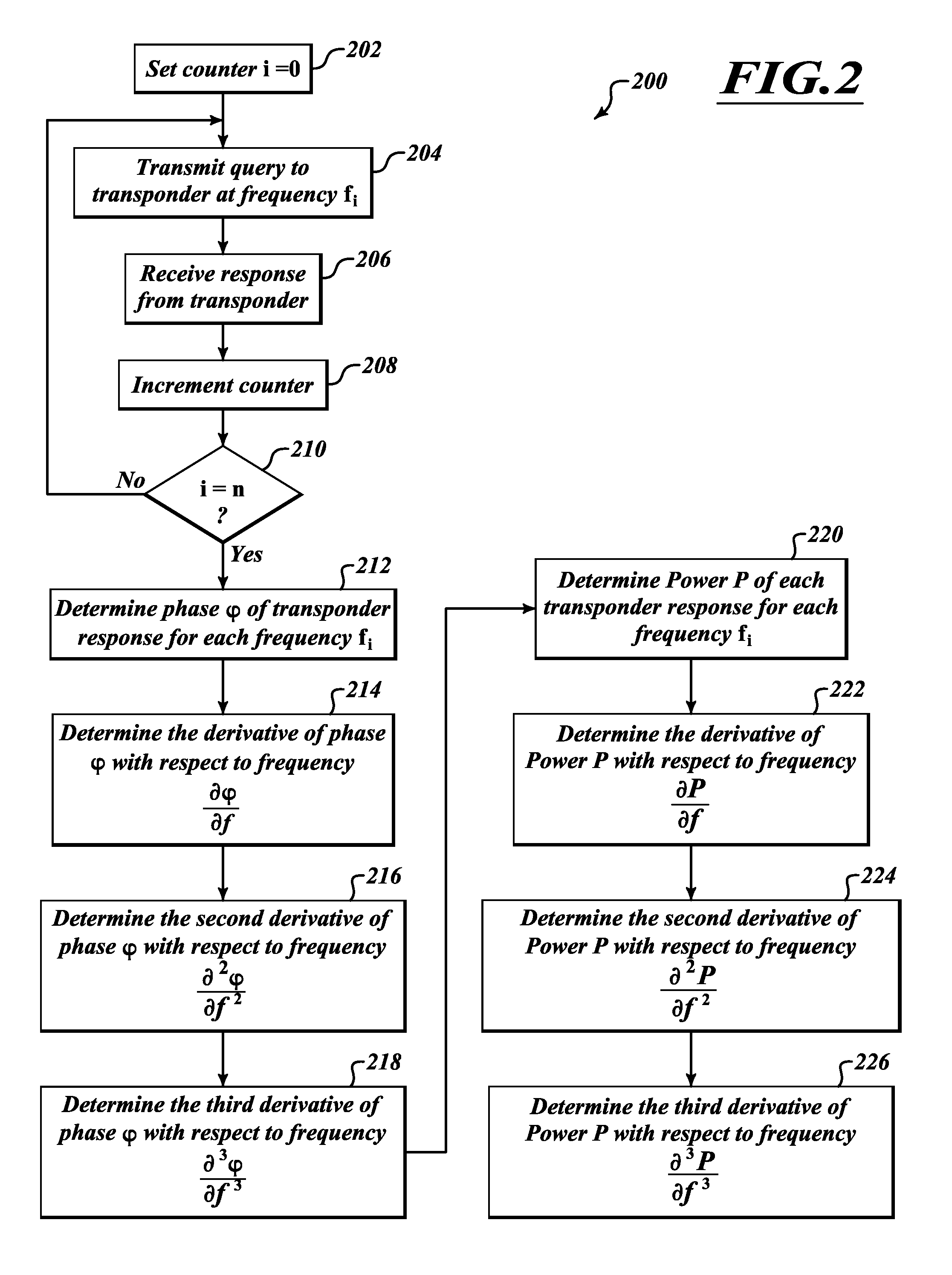 Method and apparatus to mitigate multipath in RFID