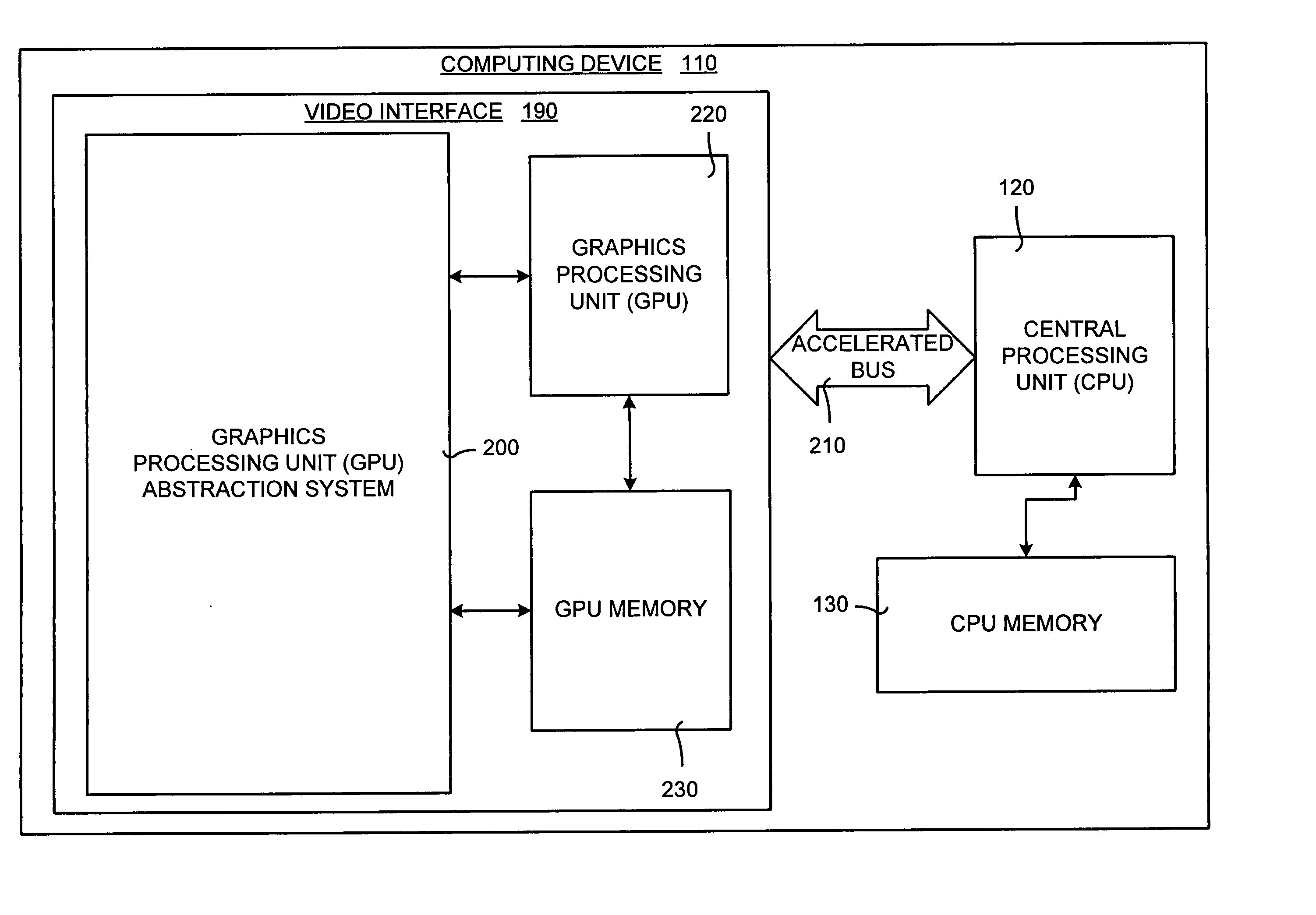 Optimizing performance of a graphics processing unit for efficient execution of general matrix operations