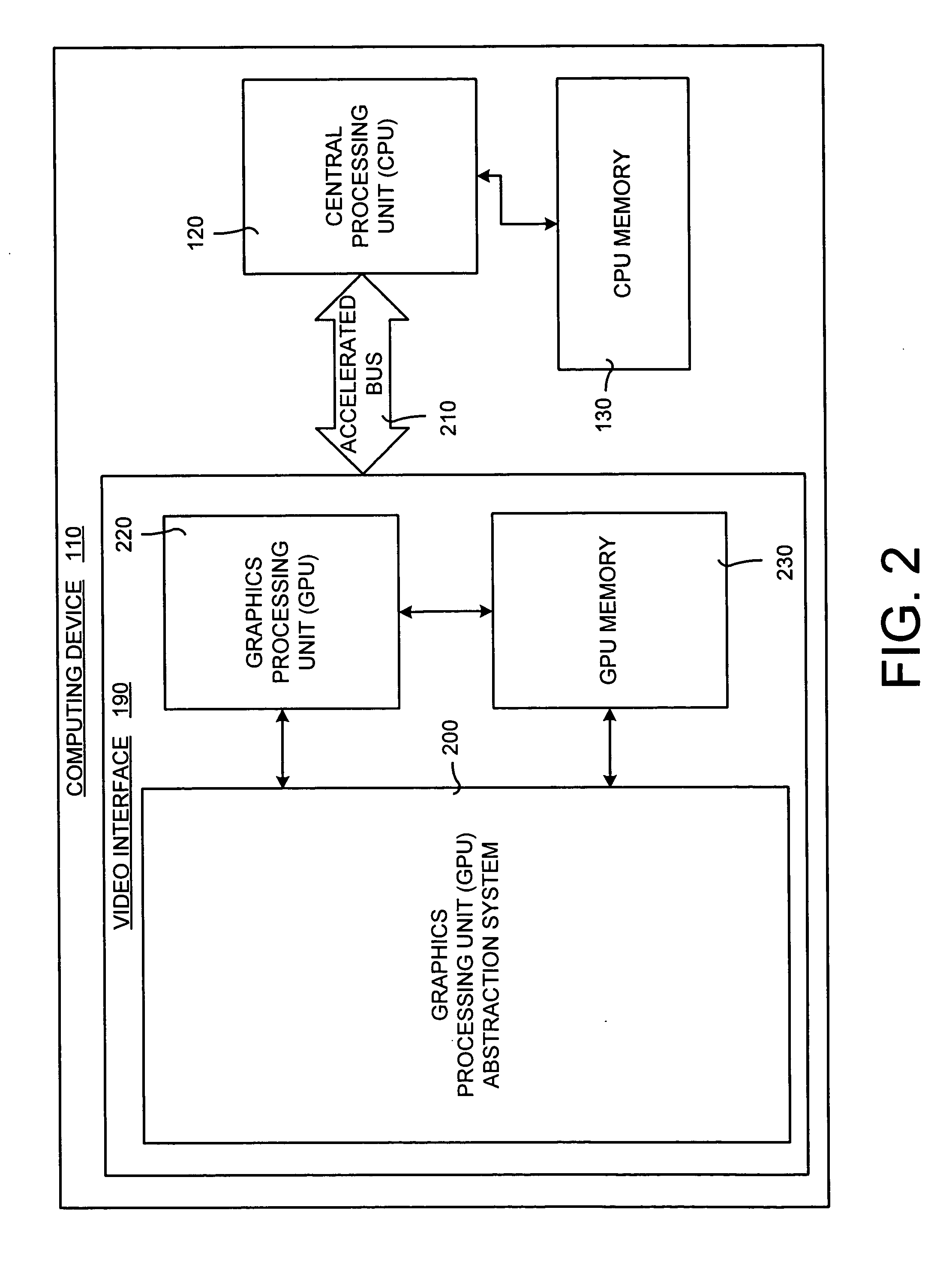 Optimizing performance of a graphics processing unit for efficient execution of general matrix operations