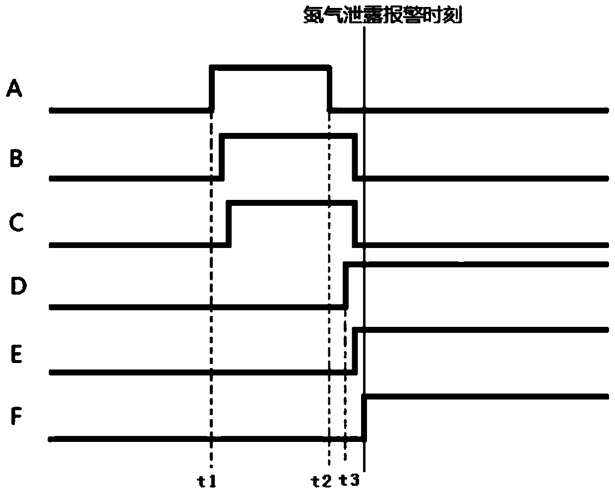 Fault diagnosis method, device and system for nitrogen leakage