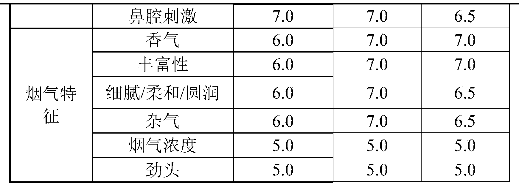 Cigarette paper humectant and application thereof