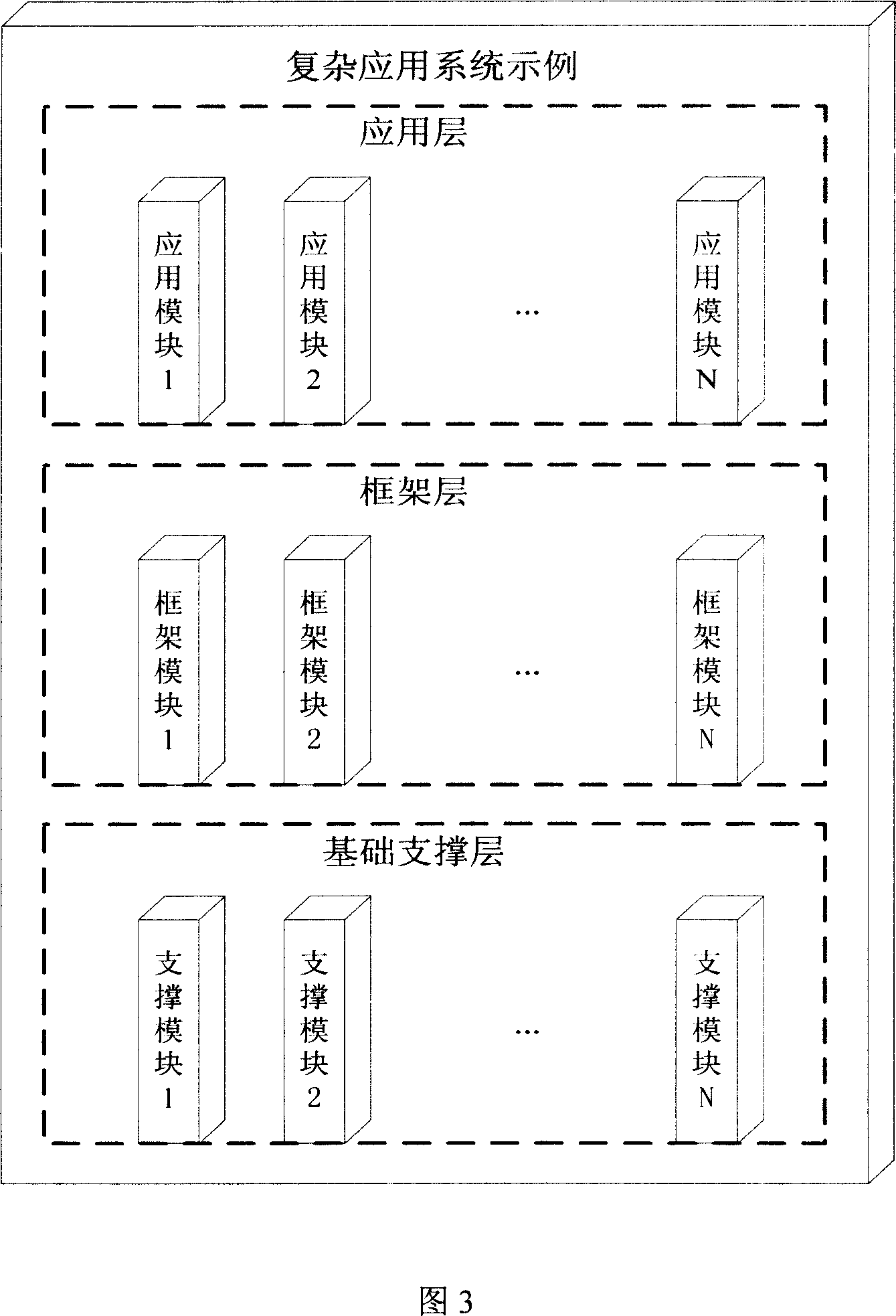 Arranging system and method for module having dependence