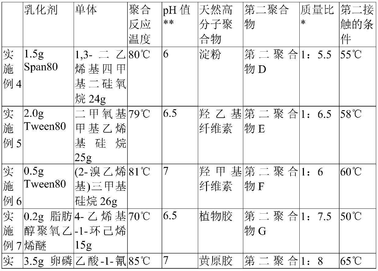 Filtrate reducer and preparation method thereof, and water-based drilling fluid and application thereof