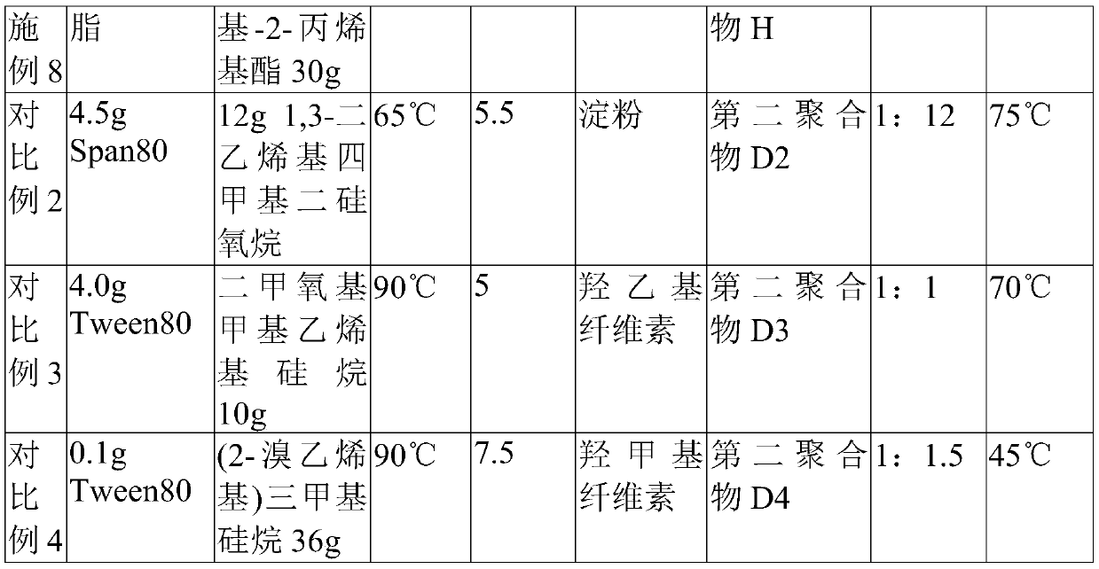 Filtrate reducer and preparation method thereof, and water-based drilling fluid and application thereof