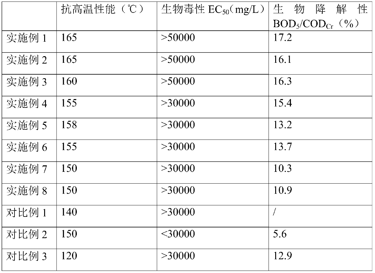 Filtrate reducer and preparation method thereof, and water-based drilling fluid and application thereof