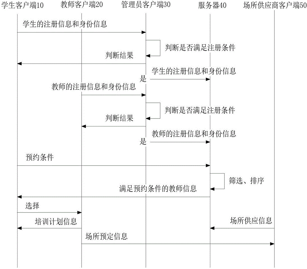 Teacher and student interaction system