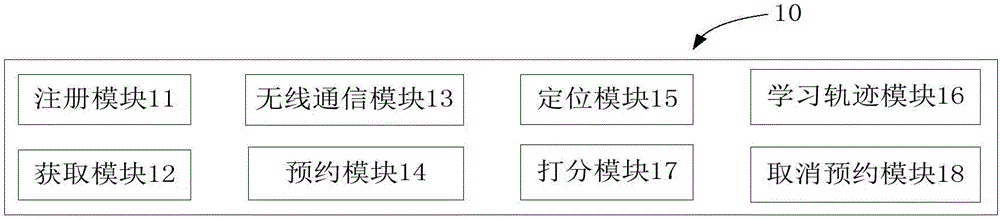 Teacher and student interaction system