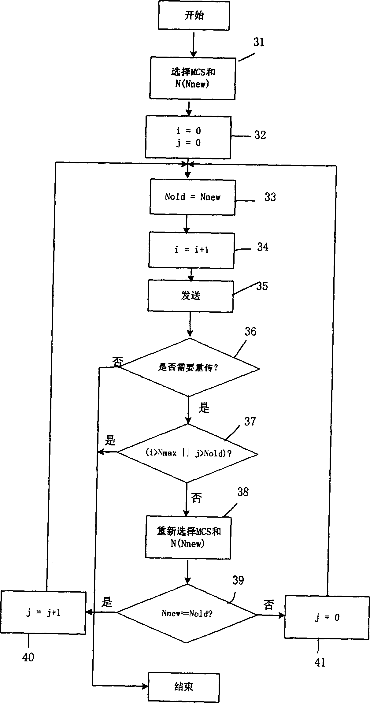 Link self adaptation method based on self adaptation coded modulation and automatic retransmission request