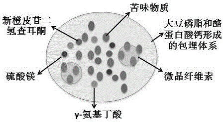 Multi-bitter-modified bitter gourd whole fruit glucose-reducing powder and preparation method thereof