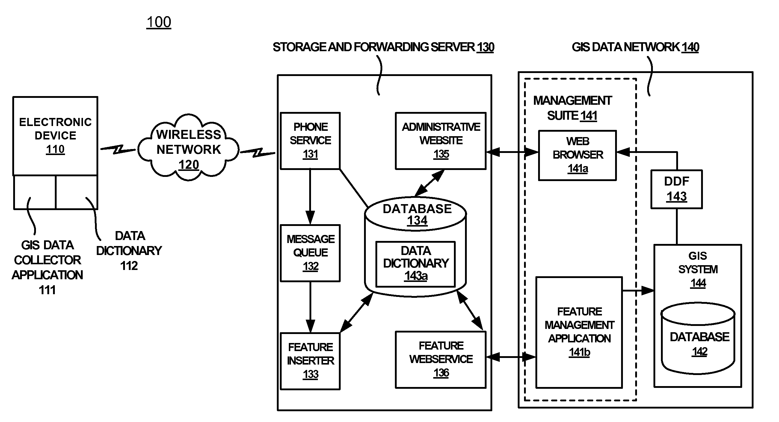 Method and system for implementing a GIS data collection network