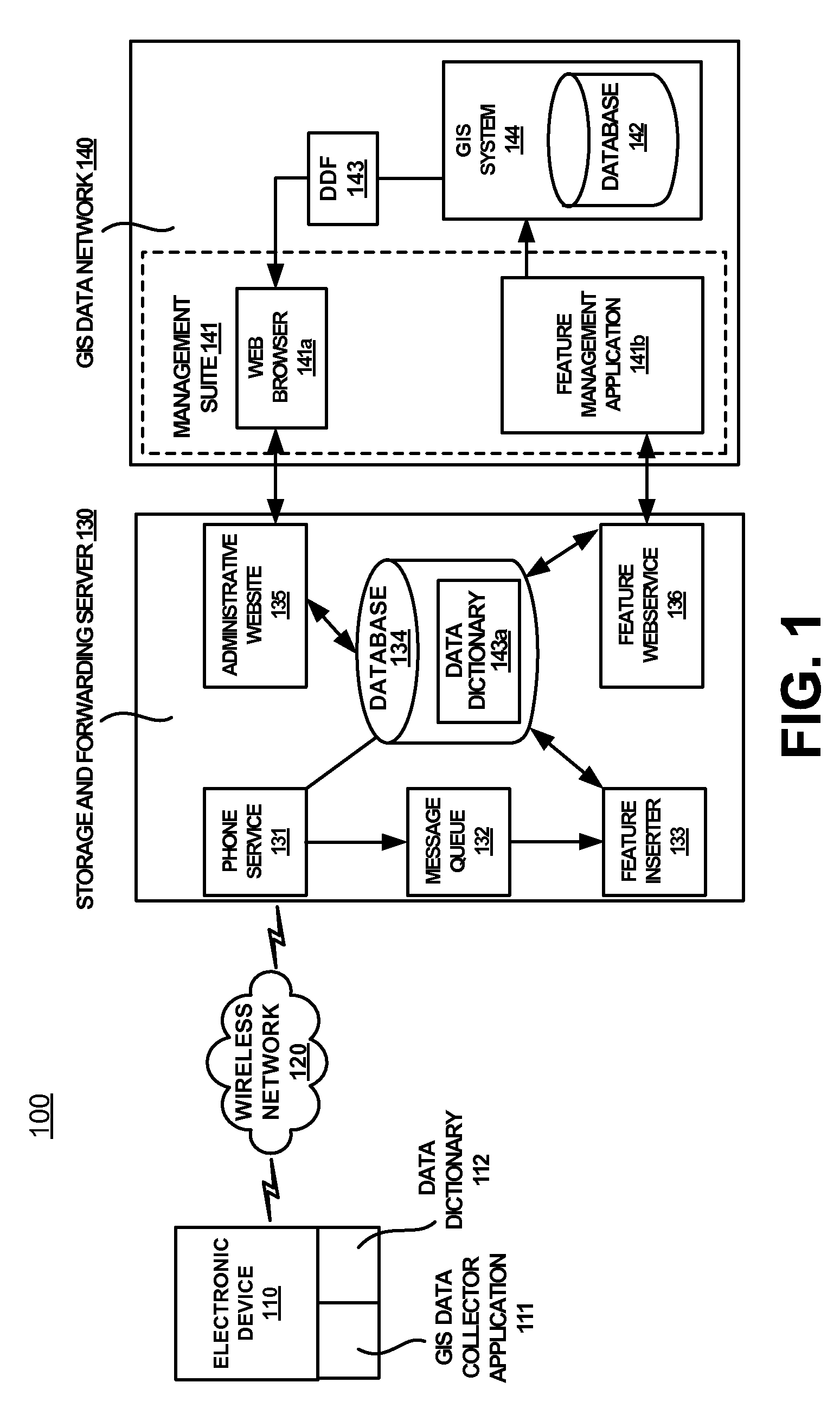 Method and system for implementing a GIS data collection network