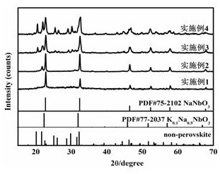 Contains nanbo  <sub>3</sub> Phase na  <sub>2</sub> o-k  <sub>2</sub> o-nb  <sub>2</sub> o  <sub>5</sub> -sio  <sub>2</sub> Low dielectric loss energy storage glass ceramics