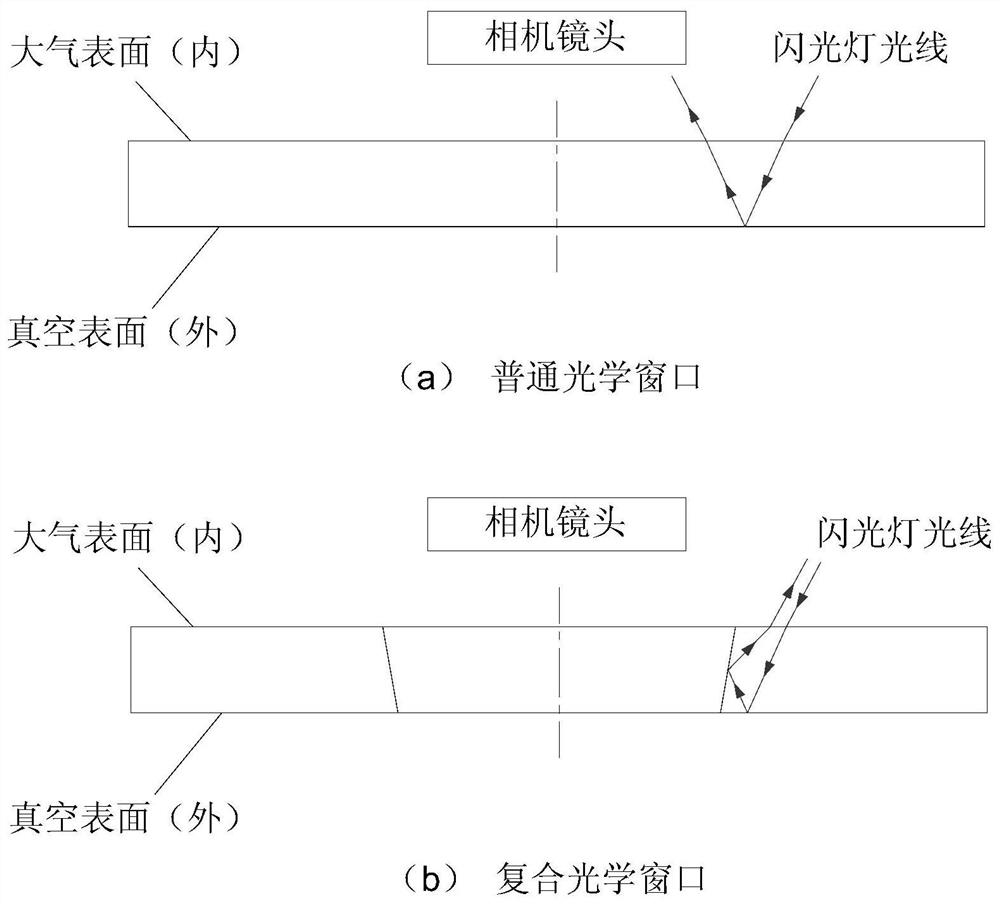 Composite Optical Window for Photogrammetric Cameras in Vacuum and Low Temperature Environment