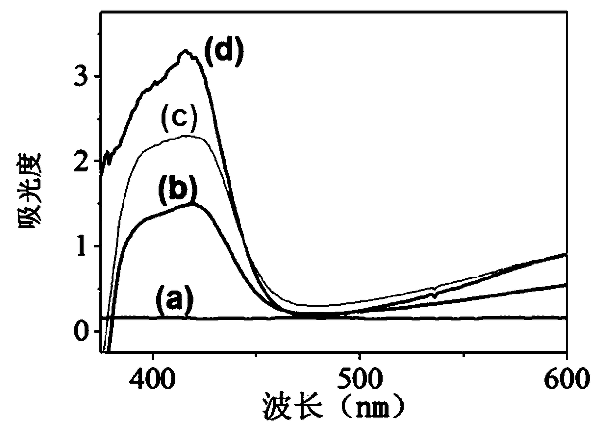 Preparation and application of nano-biological double-mimic enzyme sensor