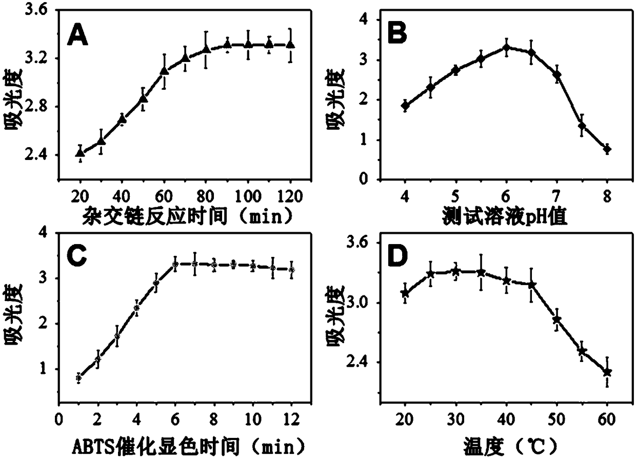 Preparation and application of nano-biological double-mimic enzyme sensor