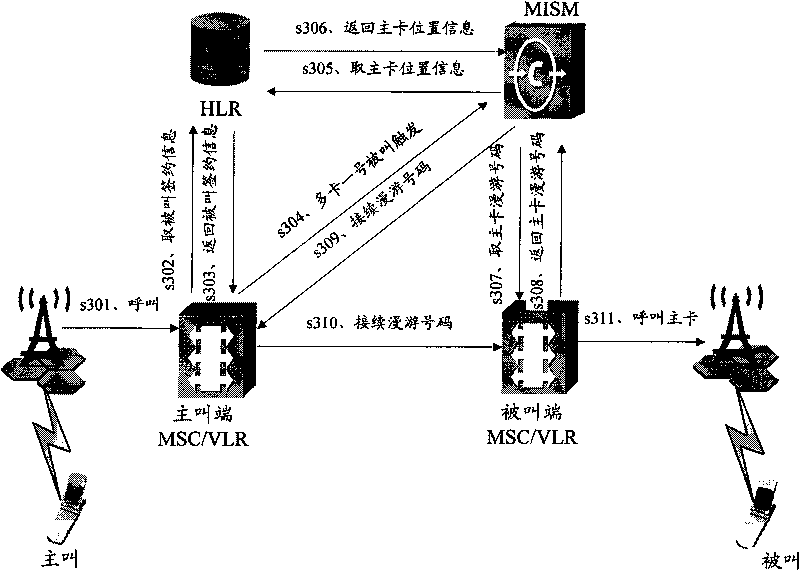 Method for realizing multiple-card-one-number service, device and system thereof