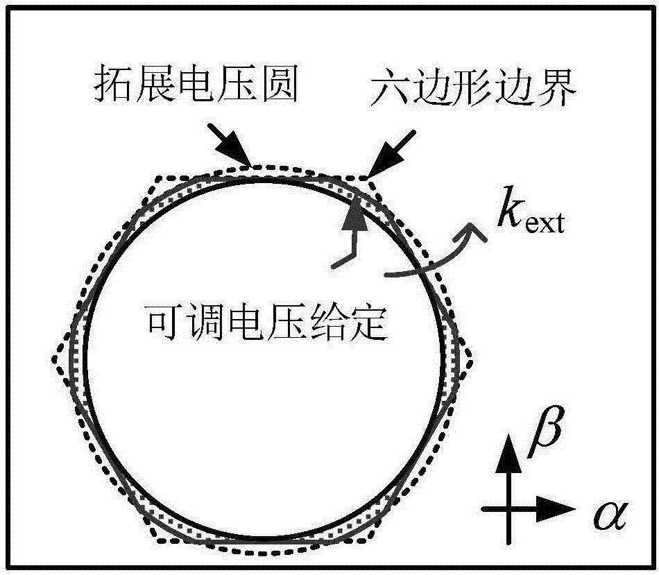 Induction motor high speed control method for weak magnetic operation of voltage expansion region