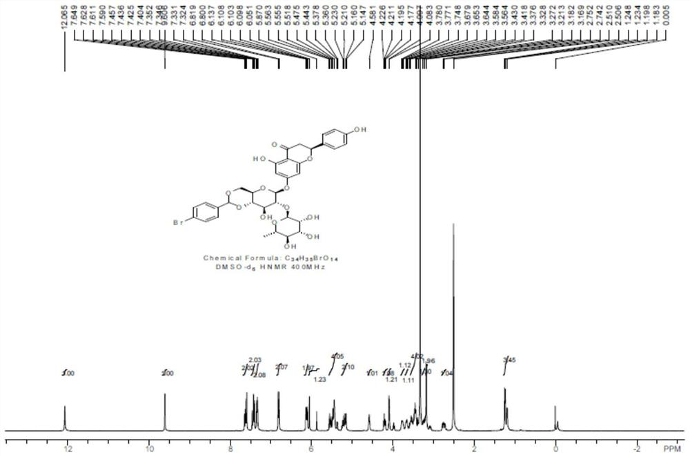 A kind of biotin-labeled naringin, preparation method and application thereof