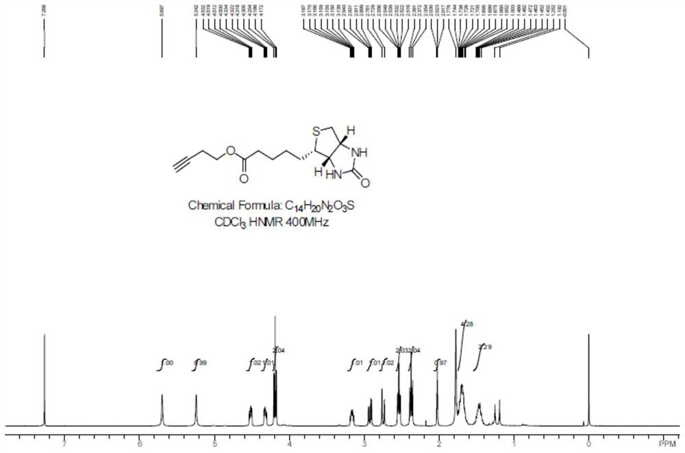 A kind of biotin-labeled naringin, preparation method and application thereof