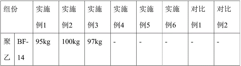 Modified PVB resin powder and preparation method thereof