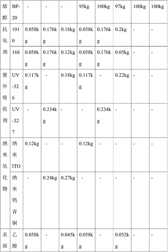 Modified PVB resin powder and preparation method thereof