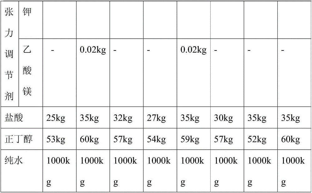 Modified PVB resin powder and preparation method thereof