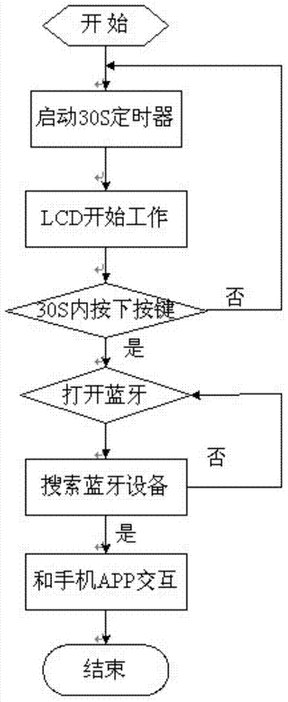 Water conservancy regulation and management system