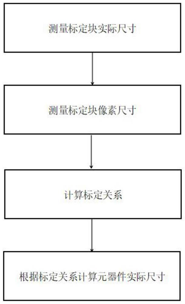 Dimension measuring method, device and terminal equipment of semiconductor ic components