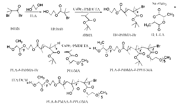 PH-responsive comb-like copolymer and preparation and application thereof