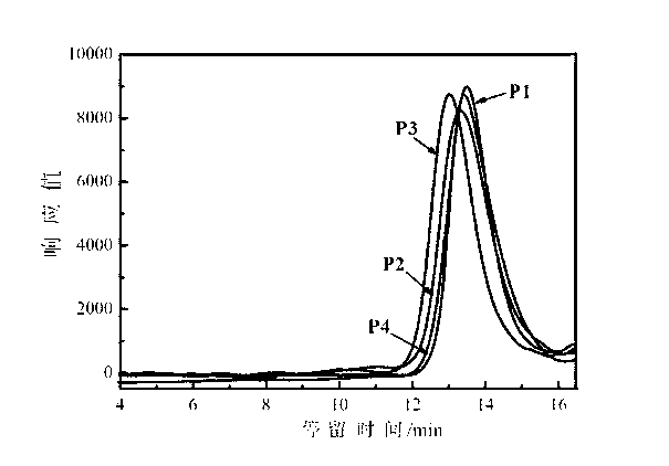 PH-responsive comb-like copolymer and preparation and application thereof