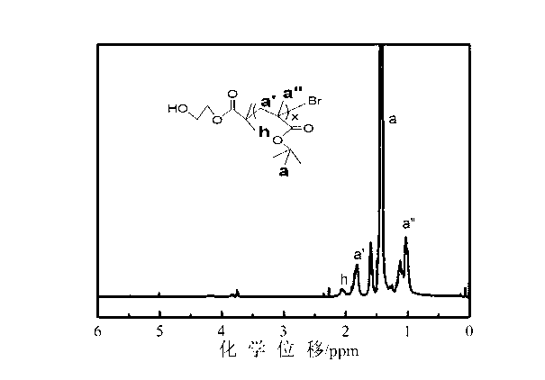 PH-responsive comb-like copolymer and preparation and application thereof