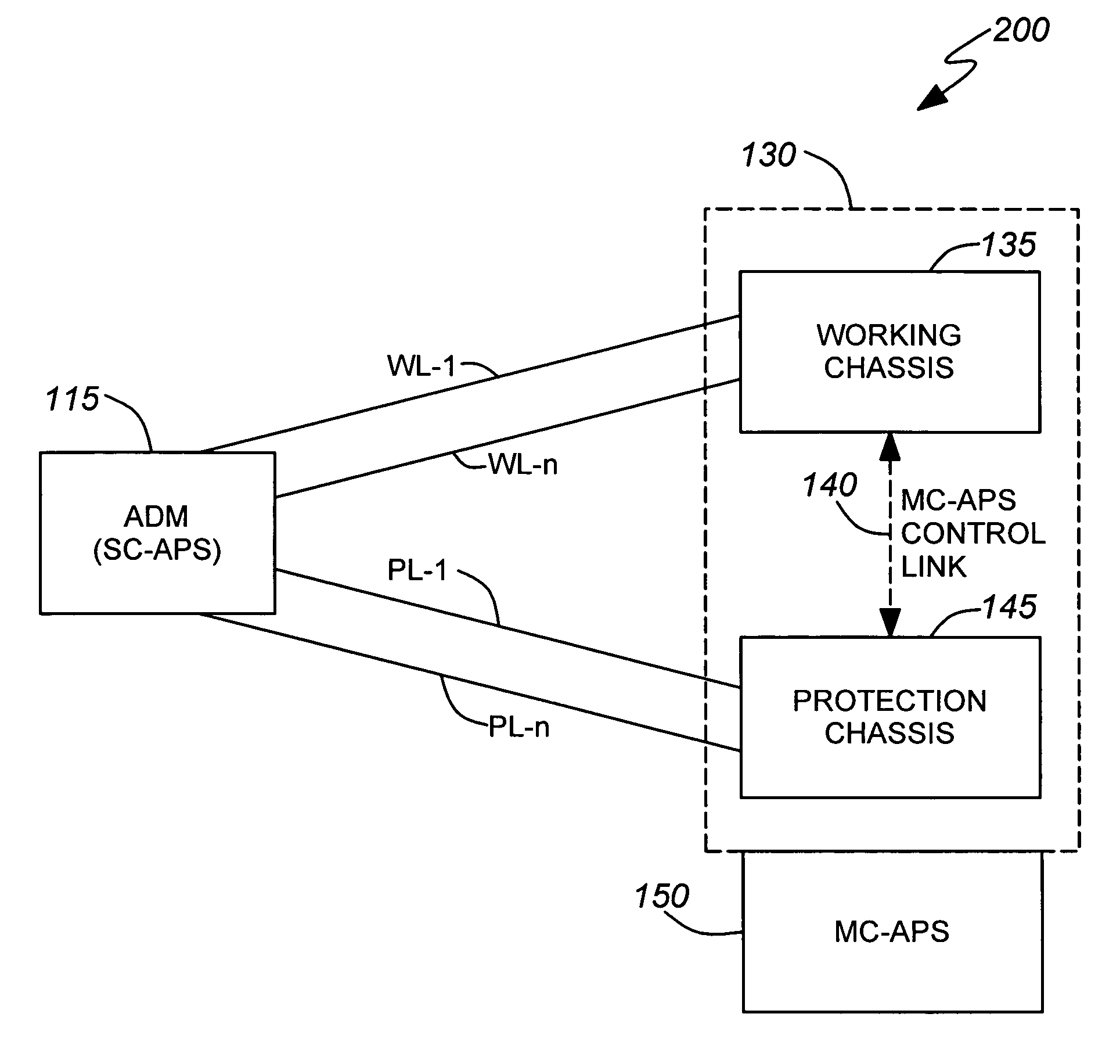 Resilient PPP/ML-PPP services over multi-chassis APS protected routers