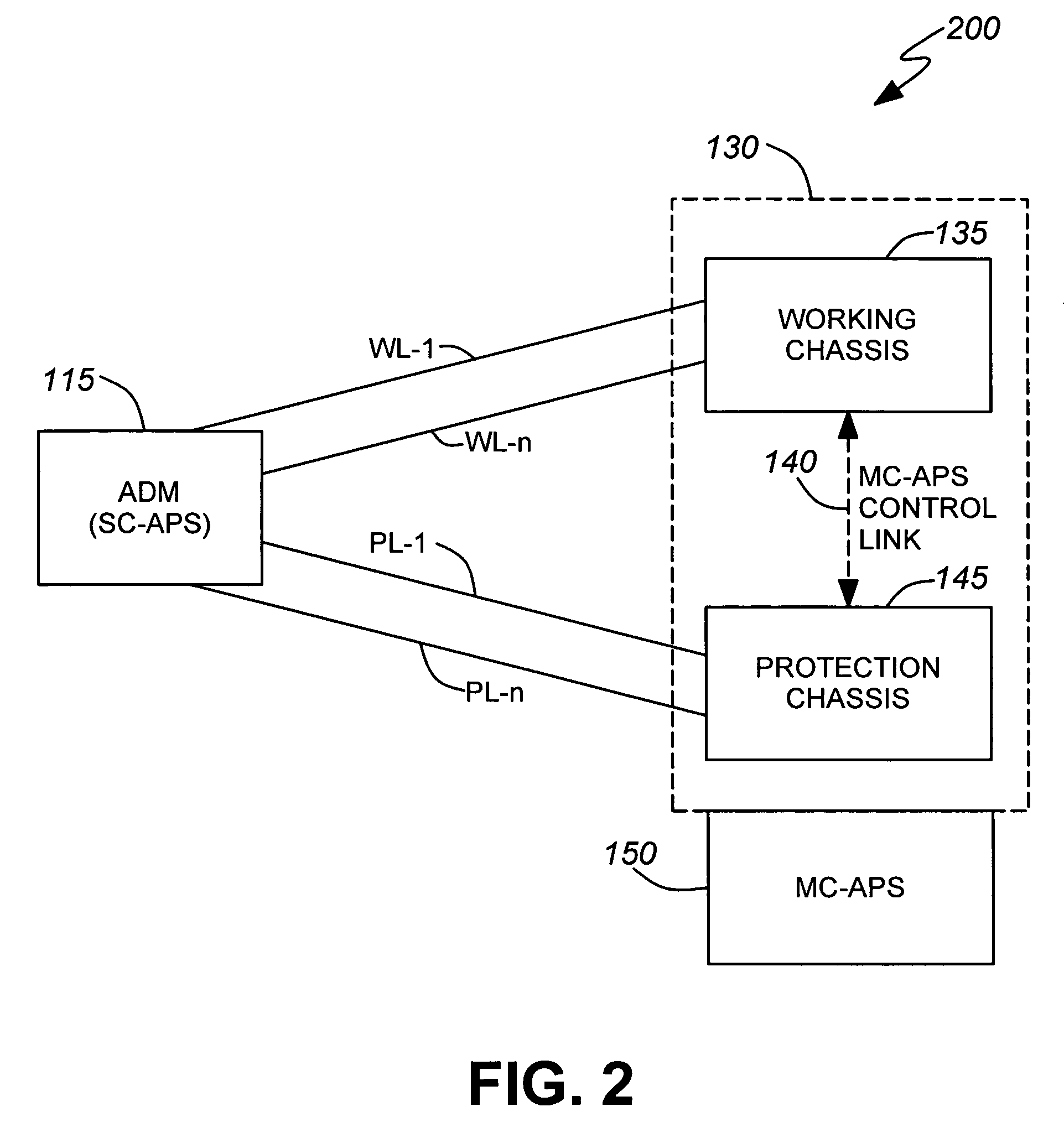 Resilient PPP/ML-PPP services over multi-chassis APS protected routers