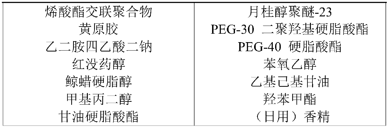 Anti-glycation essence and preparation method thereof