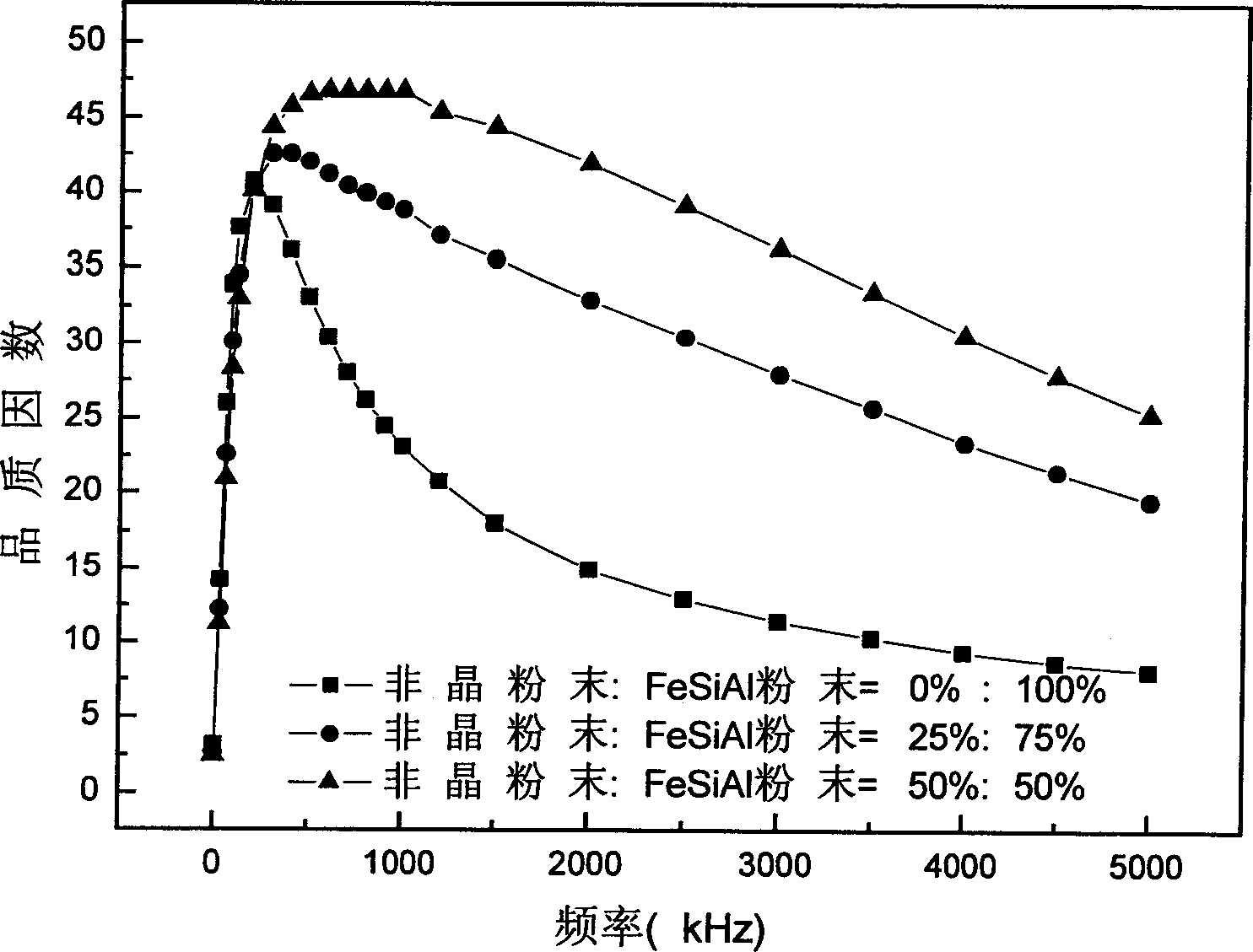 Composite powder for magnetic powder core and preparation process for magnetic powder core