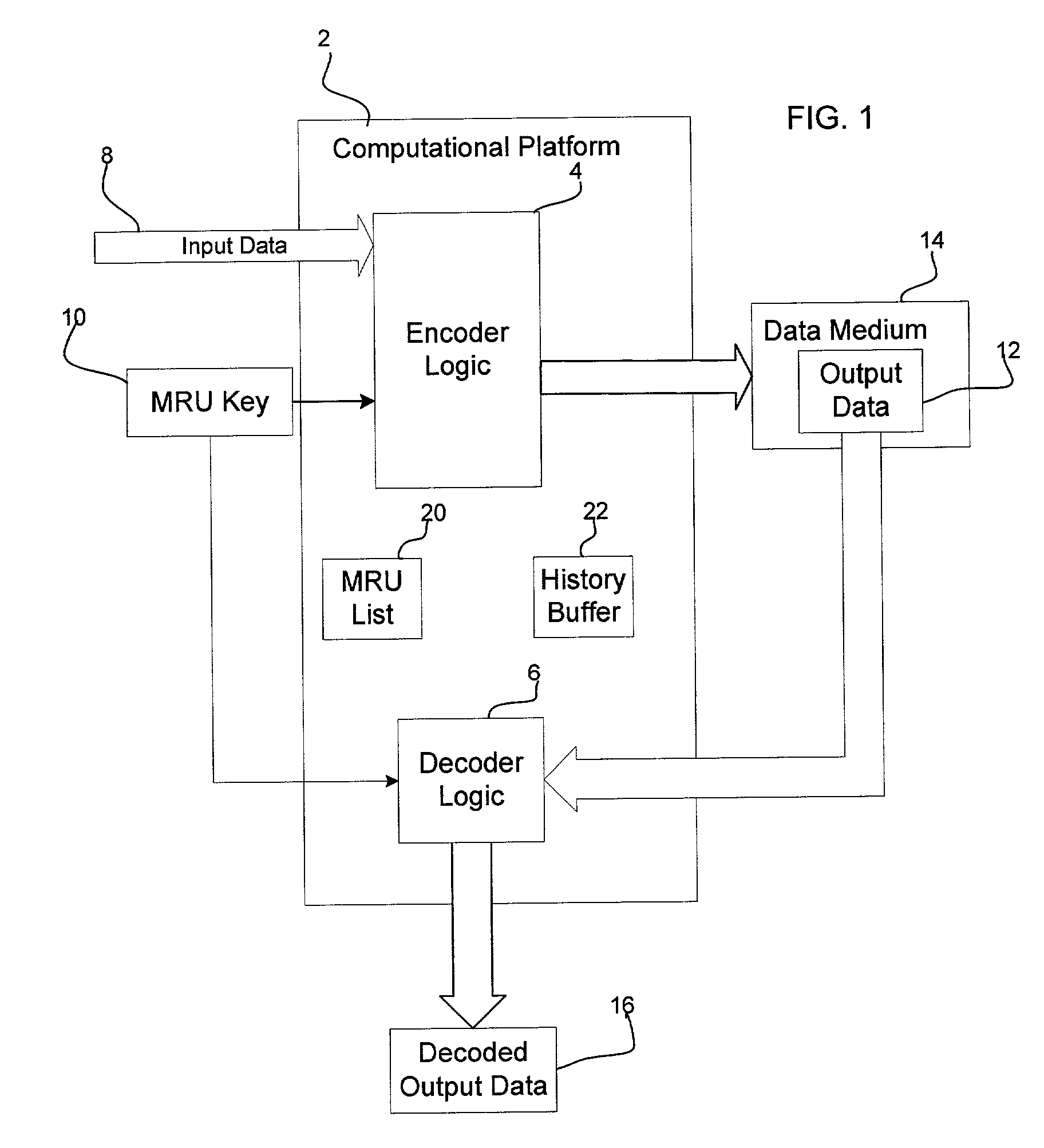 Method, system, and program, for encoding and decoding input data