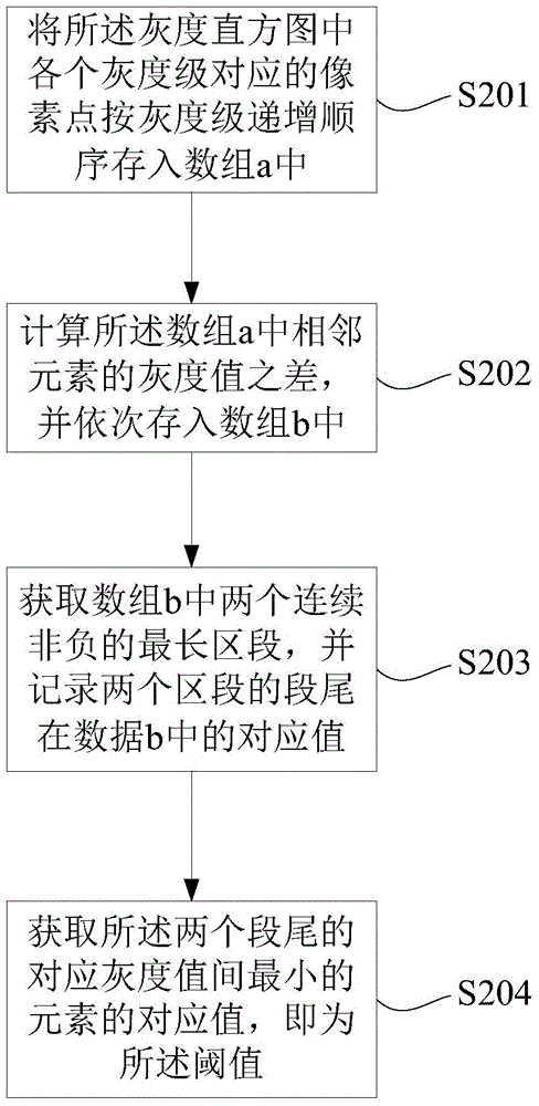 Multi-target interactive image segmentation method and device