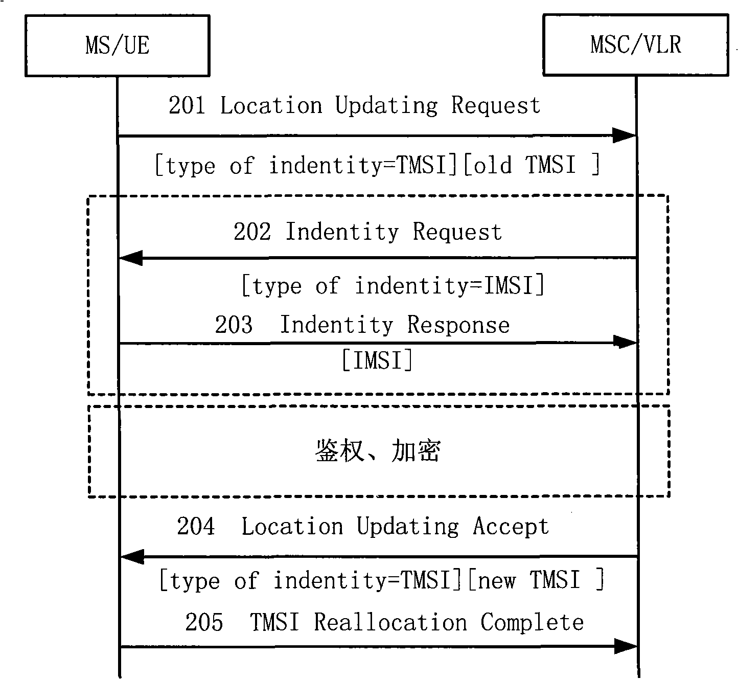 Method and device for processing communication business